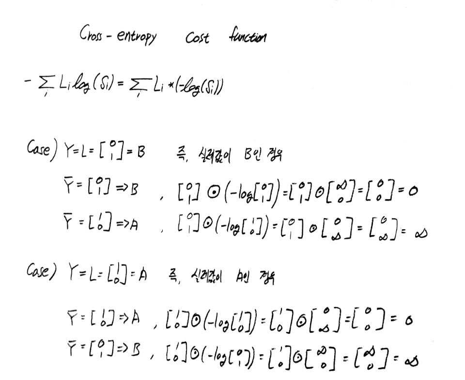 cross entry cost function